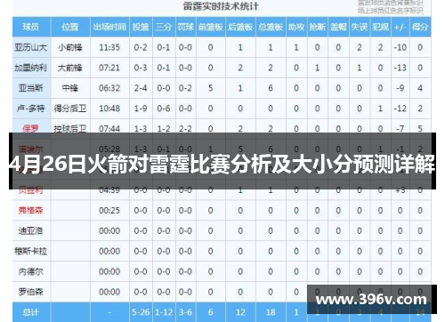 4月26日火箭对雷霆比赛分析及大小分预测详解